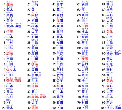 日本人名字男